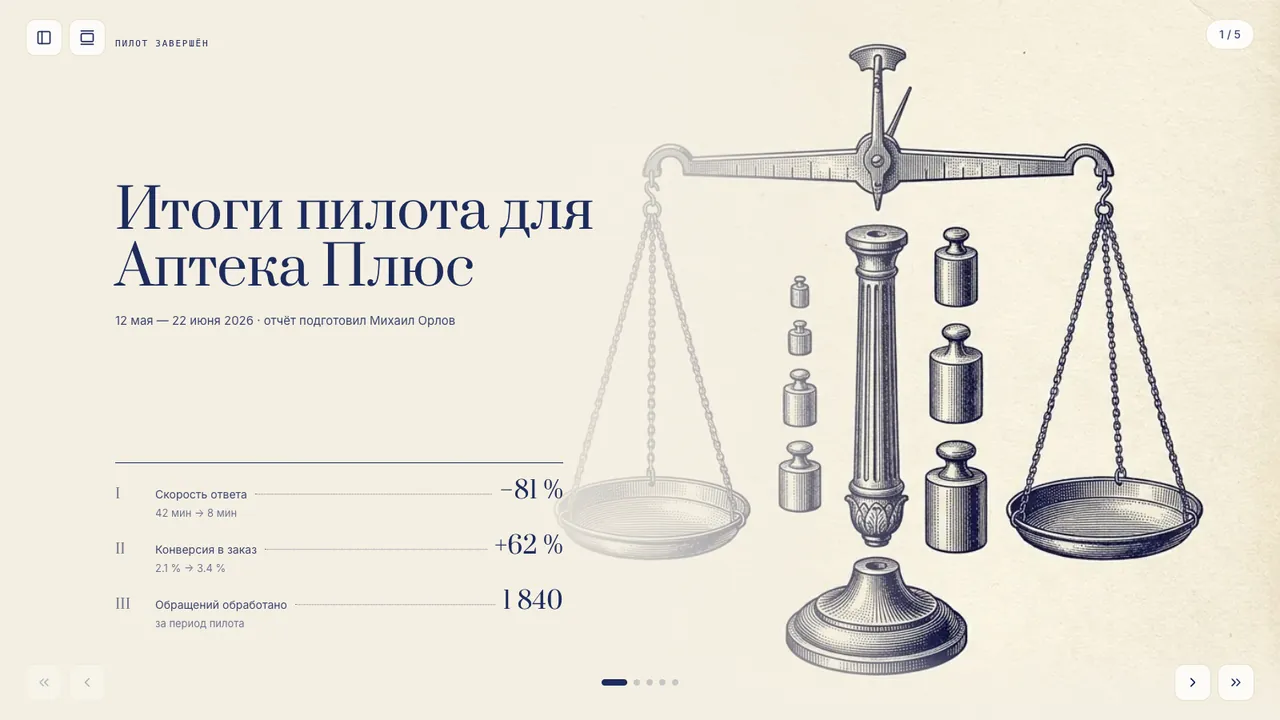 Отчёт по итогам пилота — Итоги пилота: метрики до и после, динамика по неделям, эффект в деньгах и рекомендации.